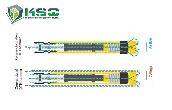 DTHF335 ハンマーのための穴の鋭い用具 DTH のアダプターの管の下で製粉する CNC